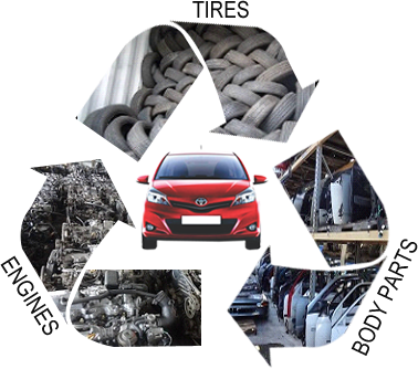 Free Car Removing & Top Cash Up To $9,999